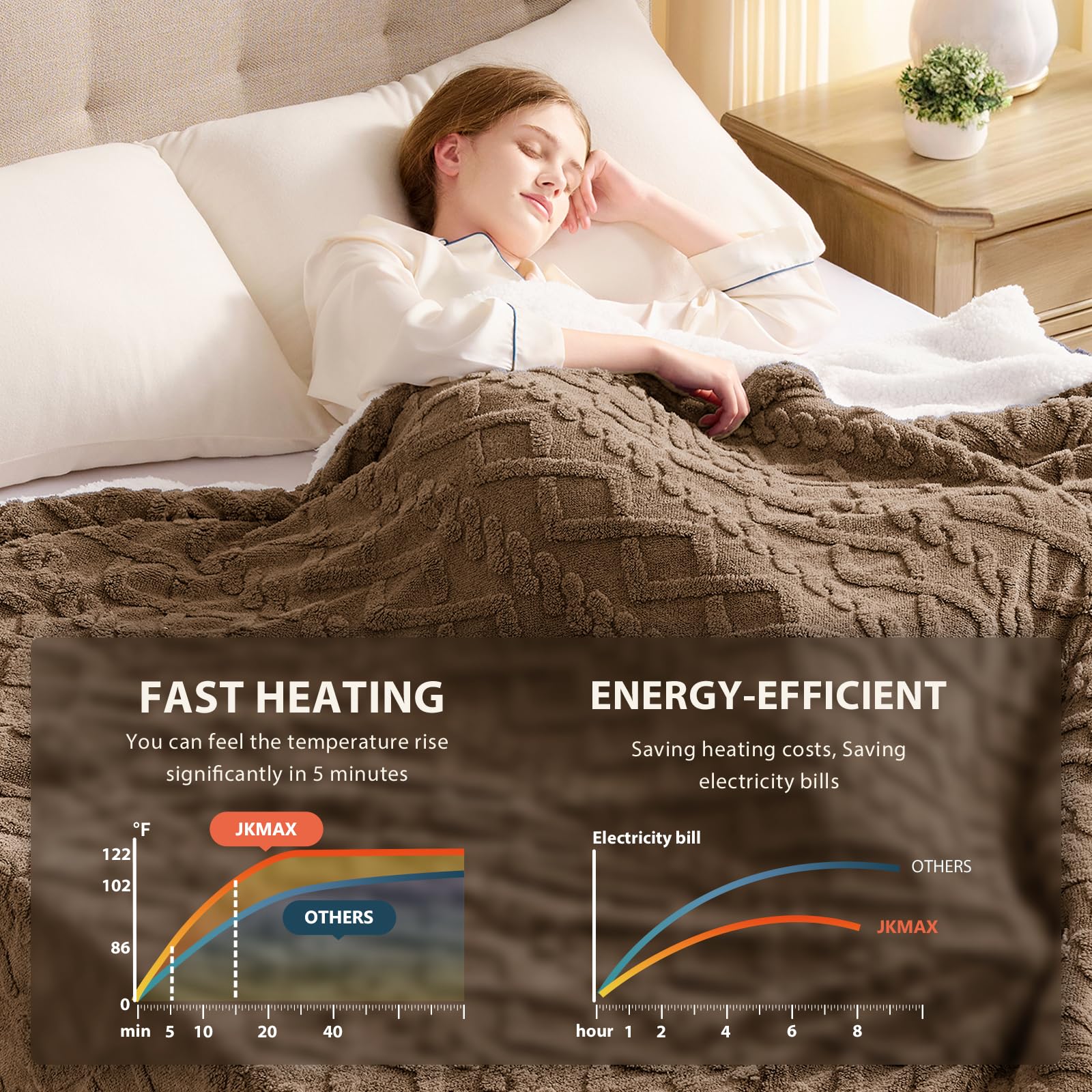 Heated Blanket Full Size - Premium Soft Heating Electric Blanket, Fast Heating with 10 Heating Settings, 5 Time Settings, Machine Washable - Perfect for Winter & Cold Nights (72"x84", Grey)