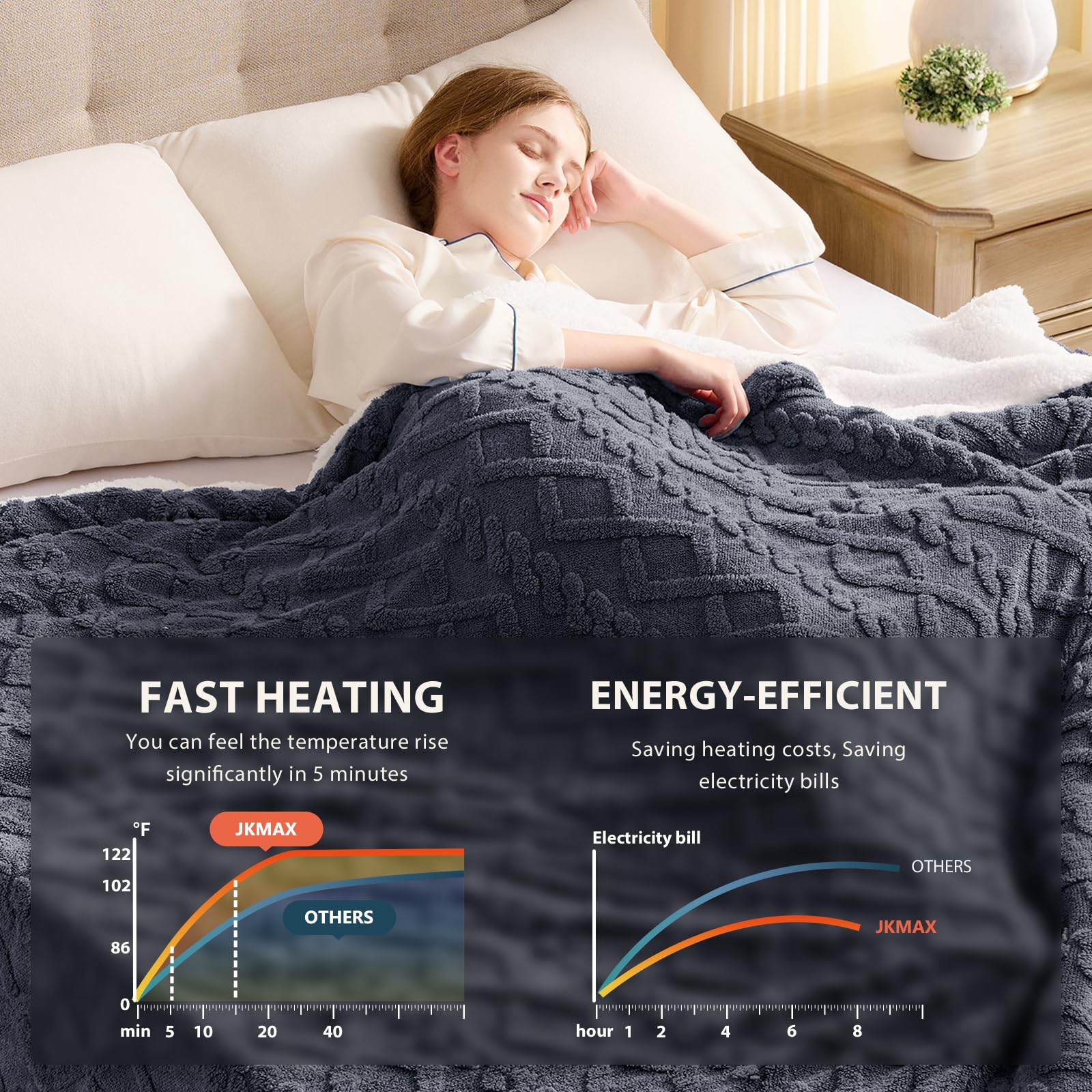Heated Blanket Full Size - Premium Soft Heating Electric Blanket, Fast Heating with 10 Heating Settings, 5 Time Settings, Machine Washable - Perfect for Winter & Cold Nights (72"x84", Grey)