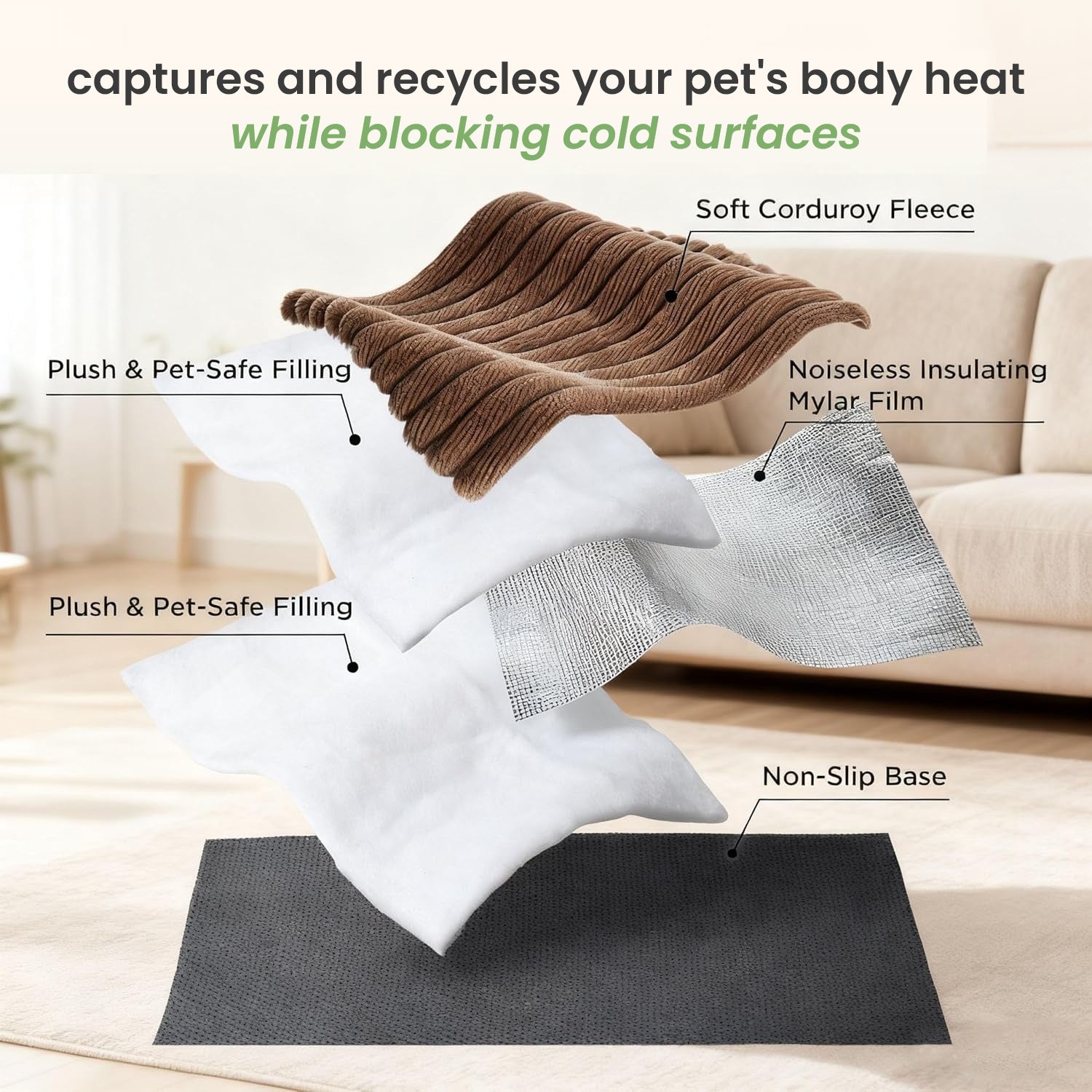 Self-warming pet mat with multiple layers: soft corduroy fleece, pet-safe filling, insulating Mylar film, and non-slip base.