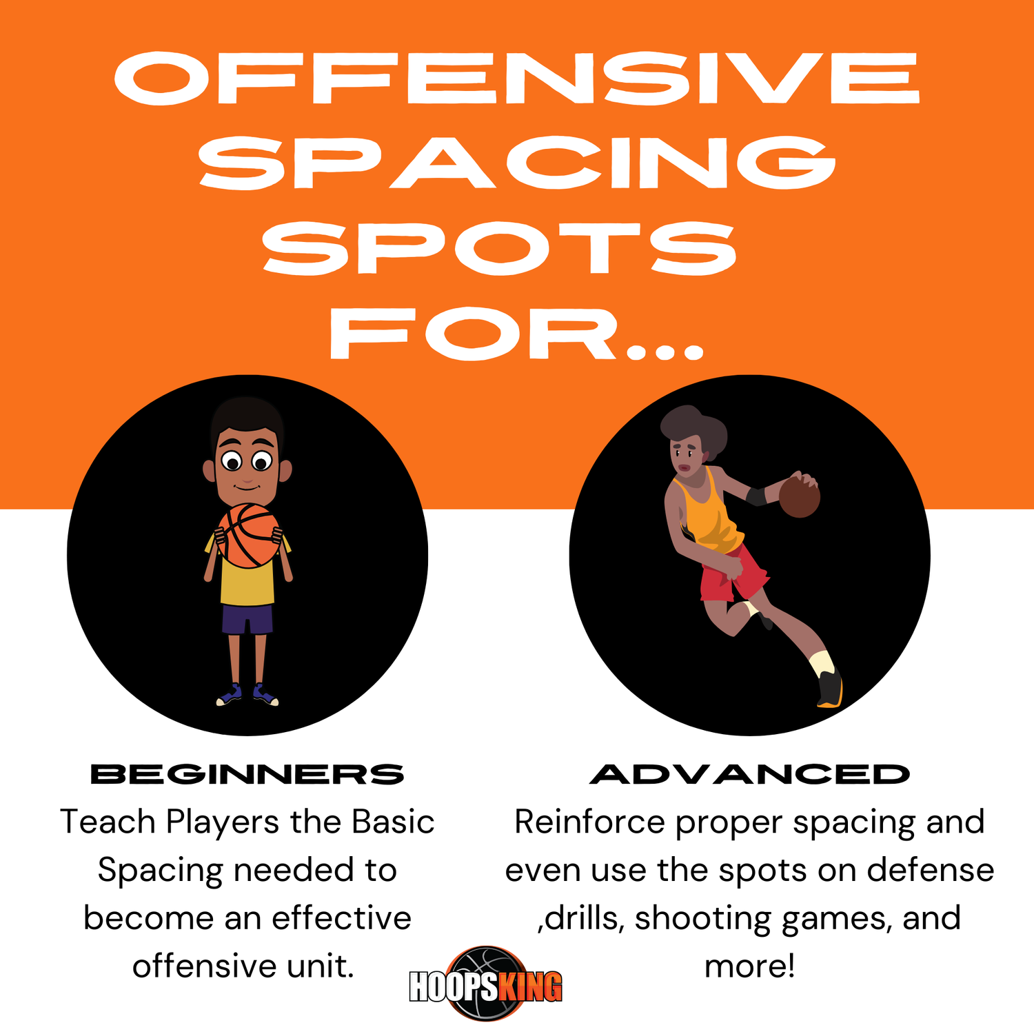 Image of Offensive Spacing Training Spot Markers, 16", featuring beginner and advanced basketball players demonstrating spaci