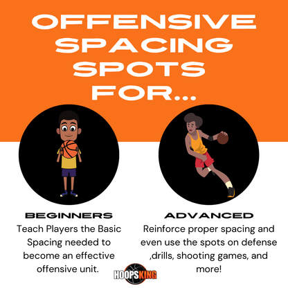 Image of Offensive Spacing Training Spot Markers, 16", featuring beginner and advanced basketball players demonstrating spaci
