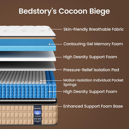 BedStory Extra Firm Queen Mattress 14 inch - Pain-Relieving Hybrid Mattress for Extra Lumbar &amp; Hip Support - No Sagging Bed in a Box - 365-Night Trial - No Odor, Fiberglass-Free, CertiPUR-US Certified