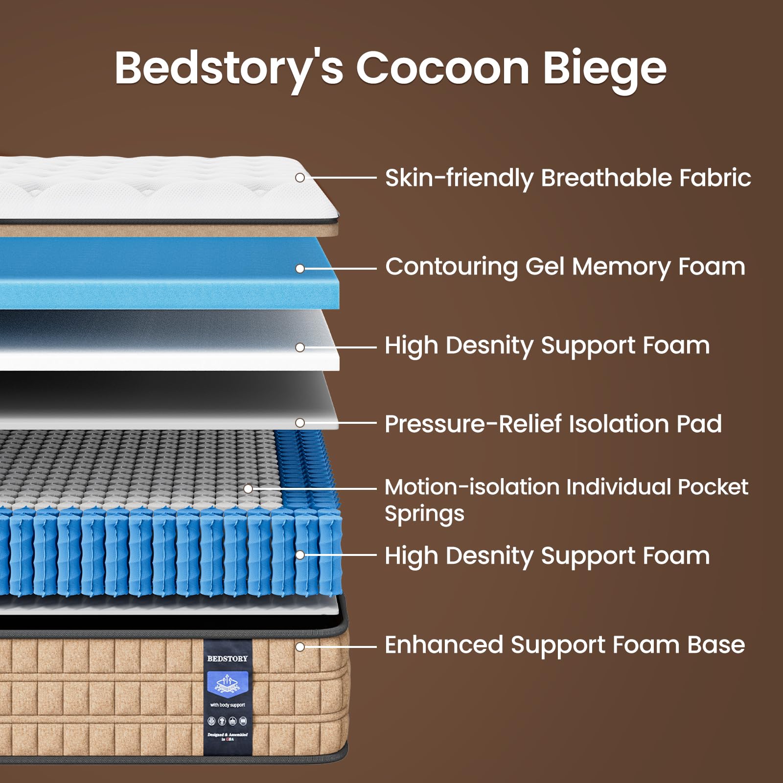 BedStory Extra Firm Queen Mattress 14 inch - Pain-Relieving Hybrid Mattress for Extra Lumbar &amp; Hip Support - No Sagging Bed in a Box - 365-Night Trial - No Odor, Fiberglass-Free, CertiPUR-US Certified