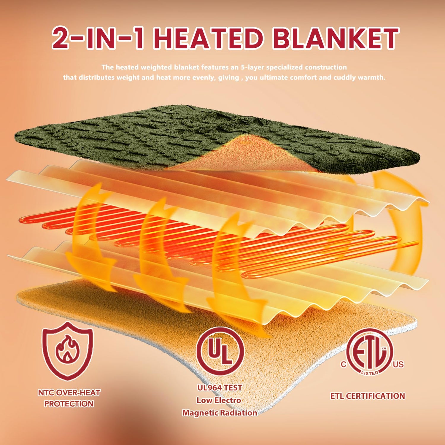 Heated Blanket Full Size - Premium Soft Heating Electric Blanket, Fast Heating with 10 Heating Settings, 5 Time Settings, Machine Washable - Perfect for Winter &amp; Cold Nights (72"x84", Grey)