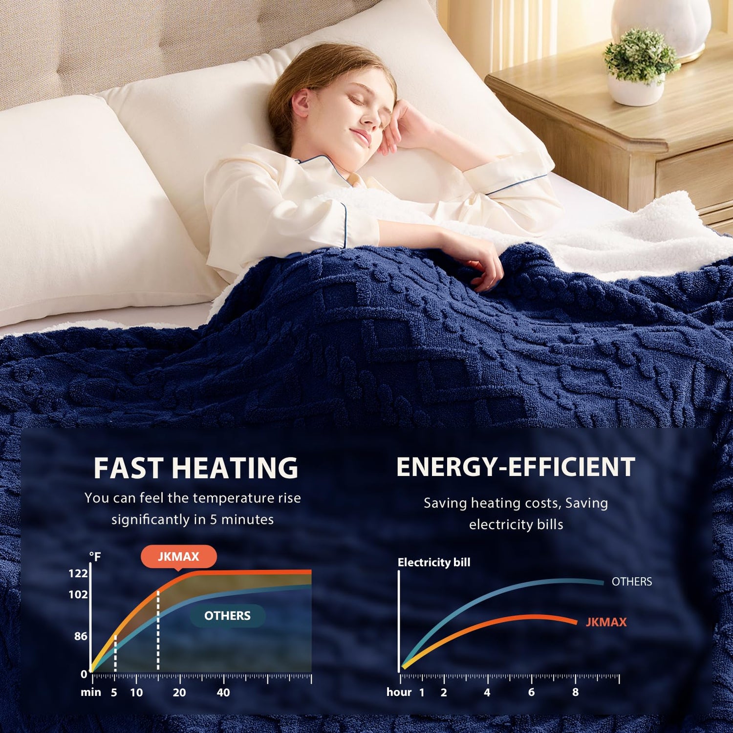 Heated Blanket Full Size - Premium Soft Heating Electric Blanket, Fast Heating with 10 Heating Settings, 5 Time Settings, Machine Washable - Perfect for Winter &amp; Cold Nights (72"x84", Grey)
