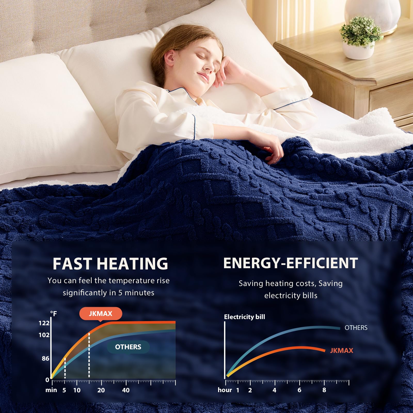 Heated Blanket Full Size - Premium Soft Heating Electric Blanket, Fast Heating with 10 Heating Settings, 5 Time Settings, Machine Washable - Perfect for Winter &amp; Cold Nights (72"x84", Grey)