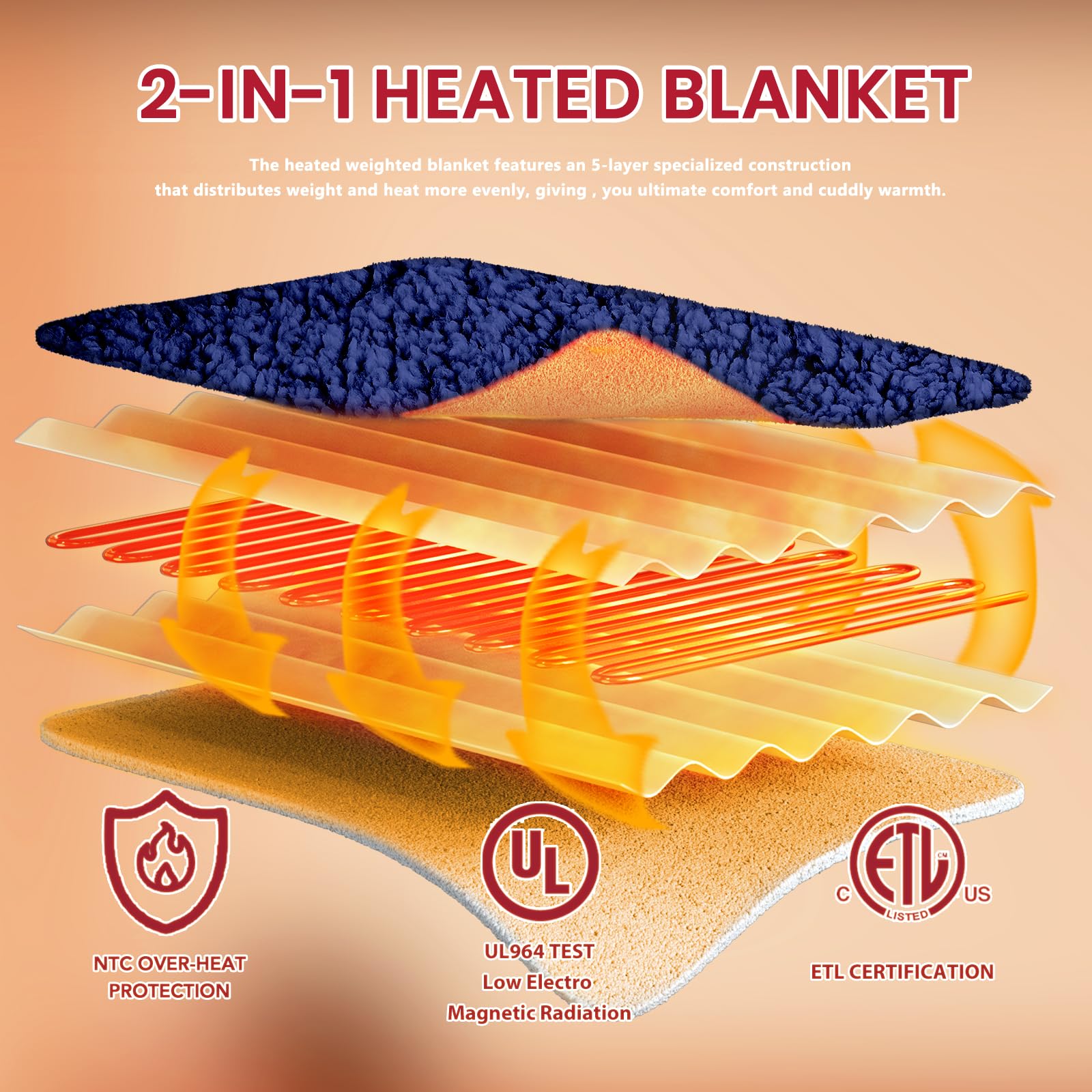 Heated Blanket Full Size - Premium Soft Heating Electric Blanket, Fast Heating with 10 Heating Settings, 5 Time Settings, Machine Washable - Perfect for Winter &amp; Cold Nights (72"x84", Grey)