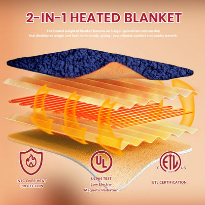Heated Blanket Full Size - Premium Soft Heating Electric Blanket, Fast Heating with 10 Heating Settings, 5 Time Settings, Machine Washable - Perfect for Winter &amp; Cold Nights (72"x84", Grey)