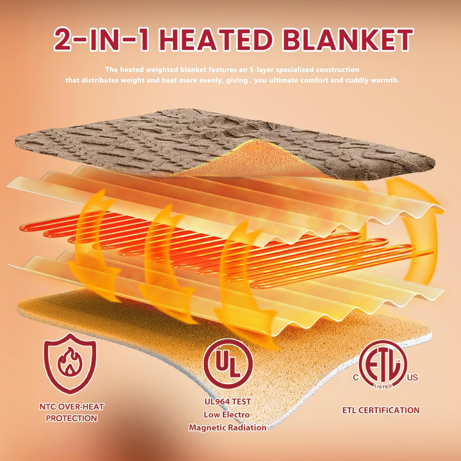 Heated Blanket Full Size - Premium Soft Heating Electric Blanket, Fast Heating with 10 Heating Settings, 5 Time Settings, Machine Washable - Perfect for Winter &amp; Cold Nights (72"x84", Grey)
