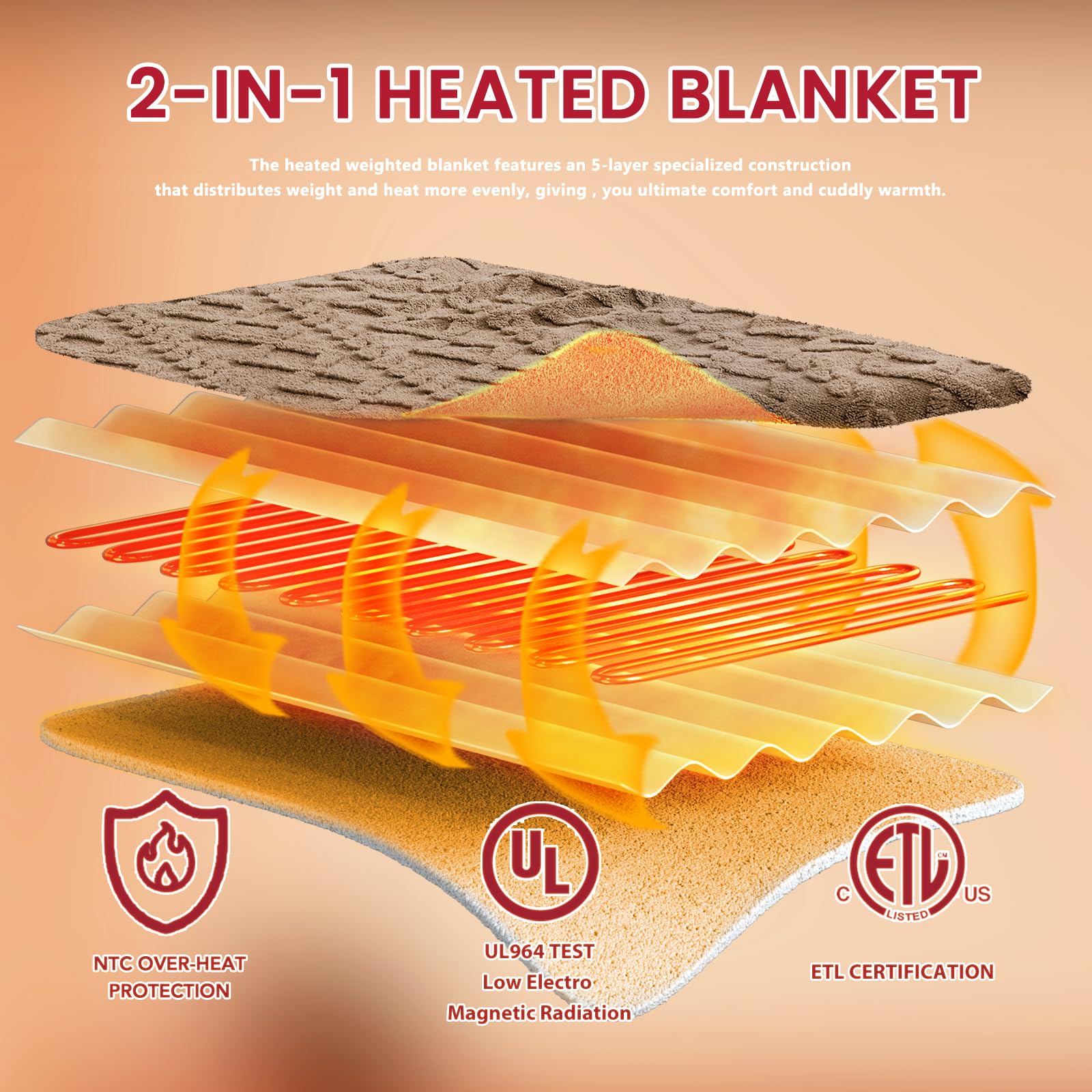 Heated Blanket Full Size - Premium Soft Heating Electric Blanket, Fast Heating with 10 Heating Settings, 5 Time Settings, Machine Washable - Perfect for Winter &amp; Cold Nights (72"x84", Grey)
