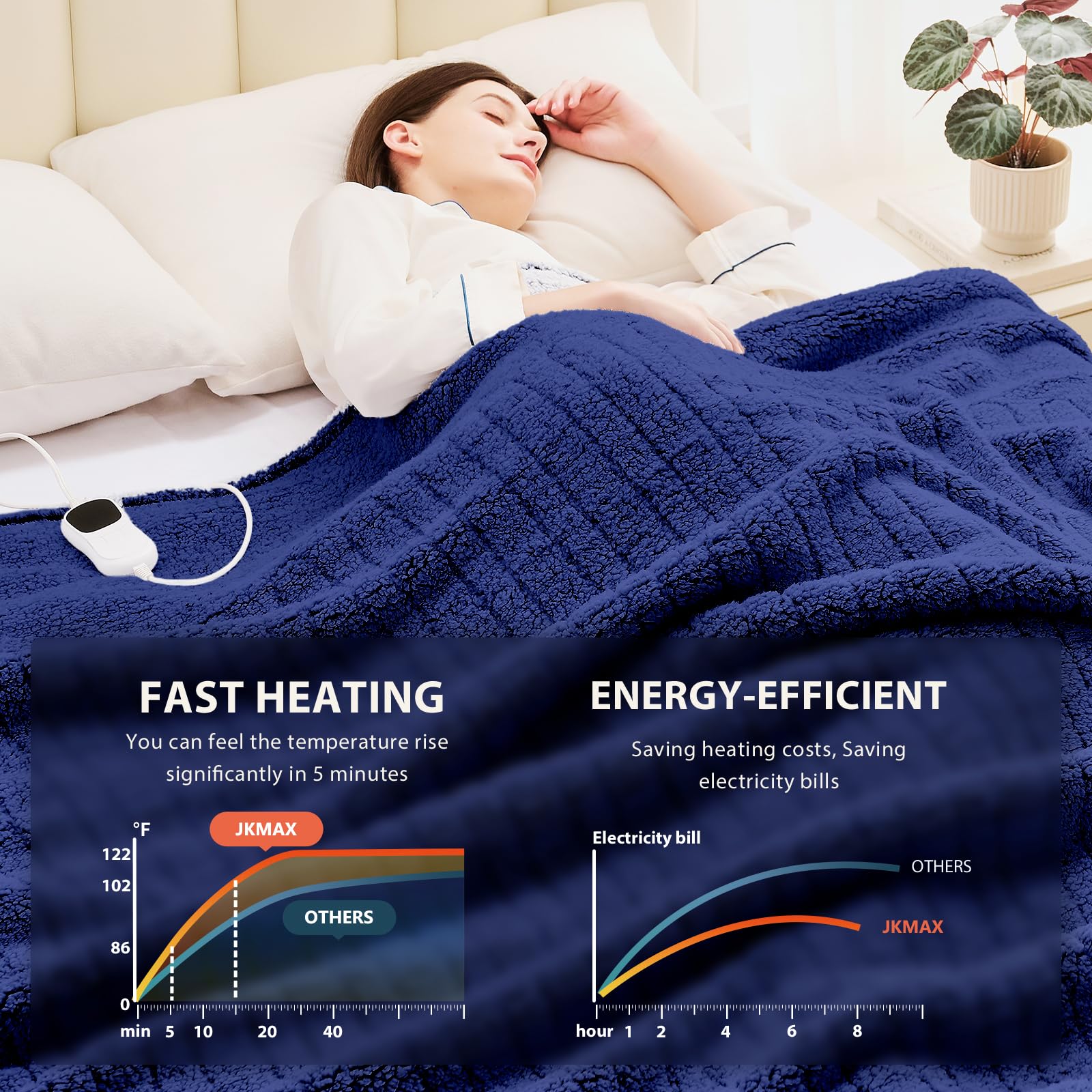 Heated Blanket Full Size - Premium Soft Heating Electric Blanket, Fast Heating with 10 Heating Settings, 5 Time Settings, Machine Washable - Perfect for Winter &amp; Cold Nights (72"x84", Grey)