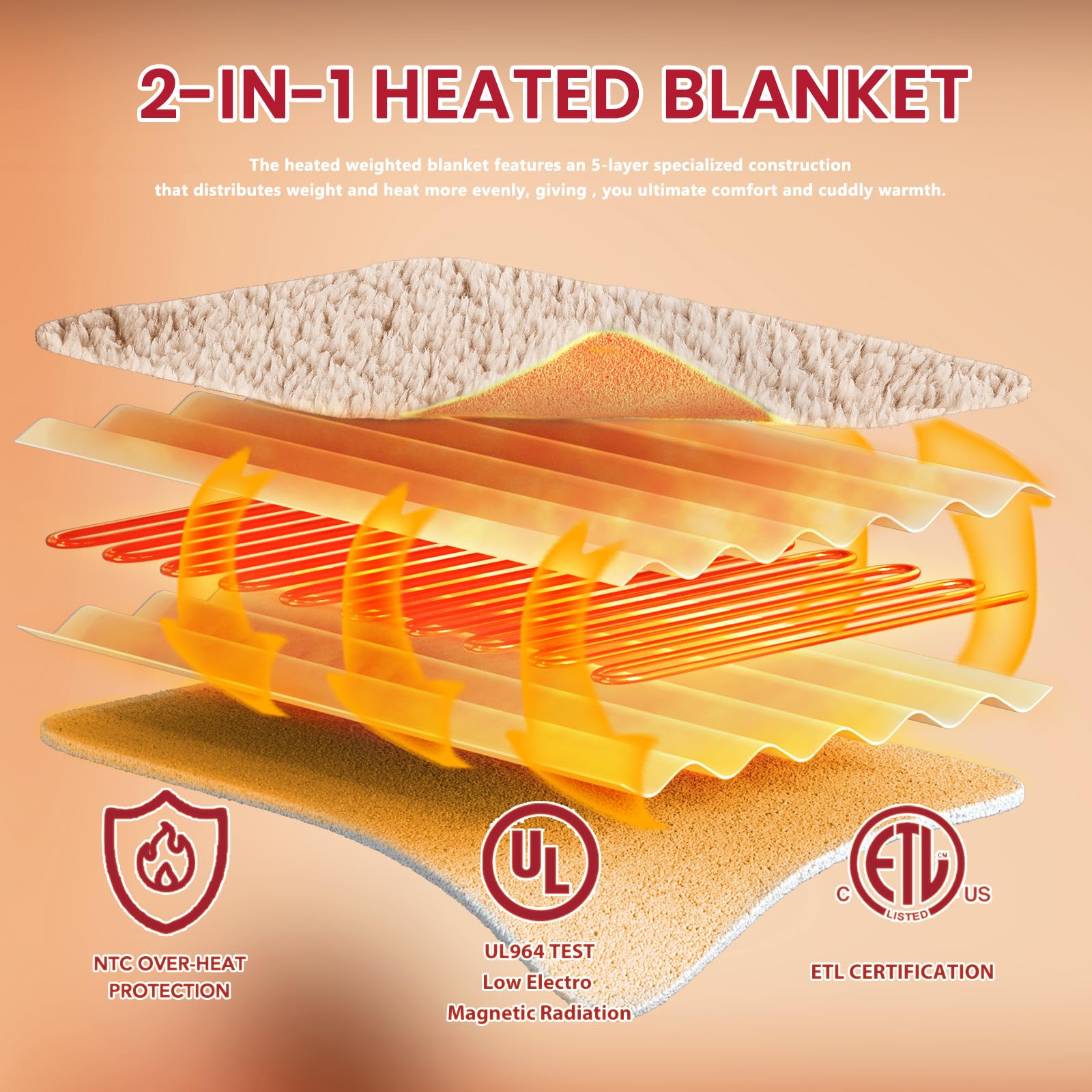 Heated Blanket Full Size - Premium Soft Heating Electric Blanket, Fast Heating with 10 Heating Settings, 5 Time Settings, Machine Washable - Perfect for Winter &amp; Cold Nights (72"x84", Grey)
