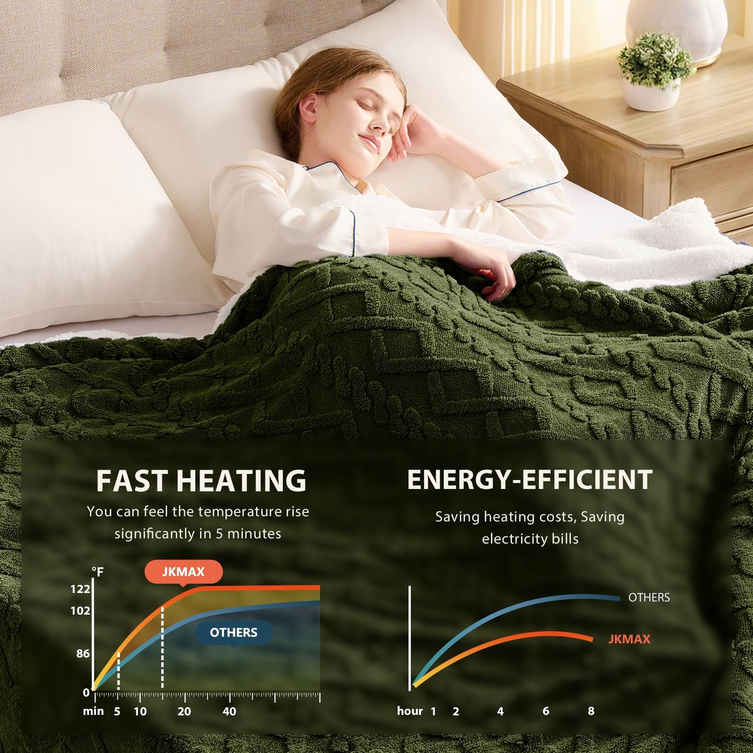 Heated Blanket Full Size - Premium Soft Heating Electric Blanket, Fast Heating with 10 Heating Settings, 5 Time Settings, Machine Washable - Perfect for Winter &amp; Cold Nights (72"x84", Grey)