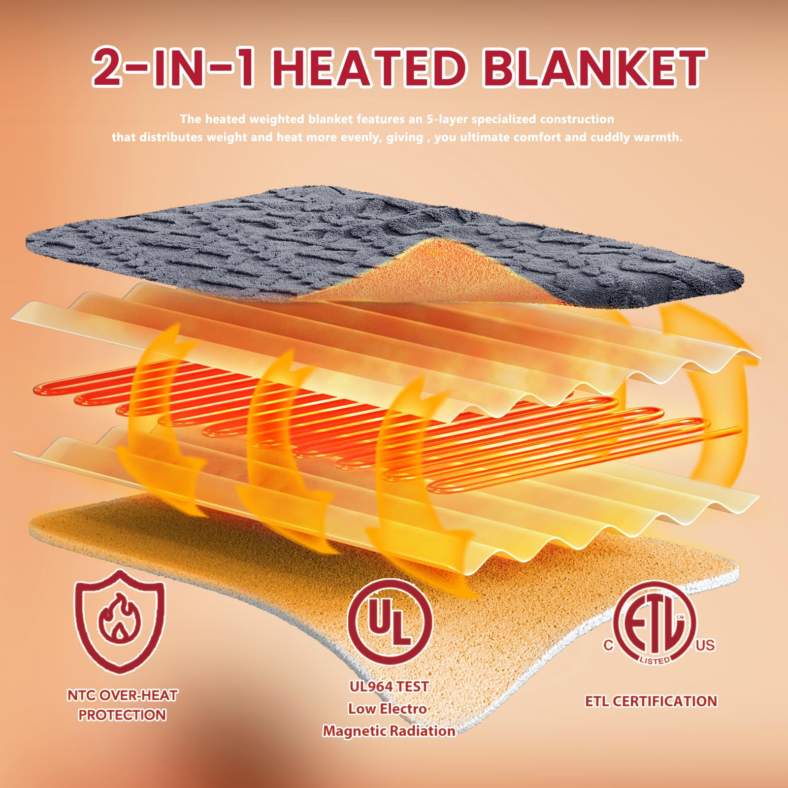 Heated Blanket Full Size - Premium Soft Heating Electric Blanket, Fast Heating with 10 Heating Settings, 5 Time Settings, Machine Washable - Perfect for Winter &amp; Cold Nights (72"x84", Grey)