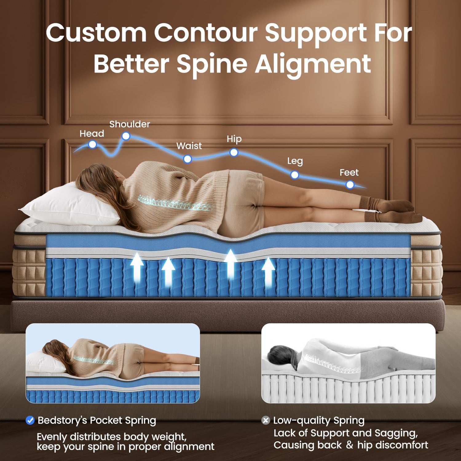 BedStory Extra Firm Queen Mattress 14 inch - Pain-Relieving Hybrid Mattress for Extra Lumbar &amp; Hip Support - No Sagging Bed in a Box - 365-Night Trial - No Odor, Fiberglass-Free, CertiPUR-US Certified