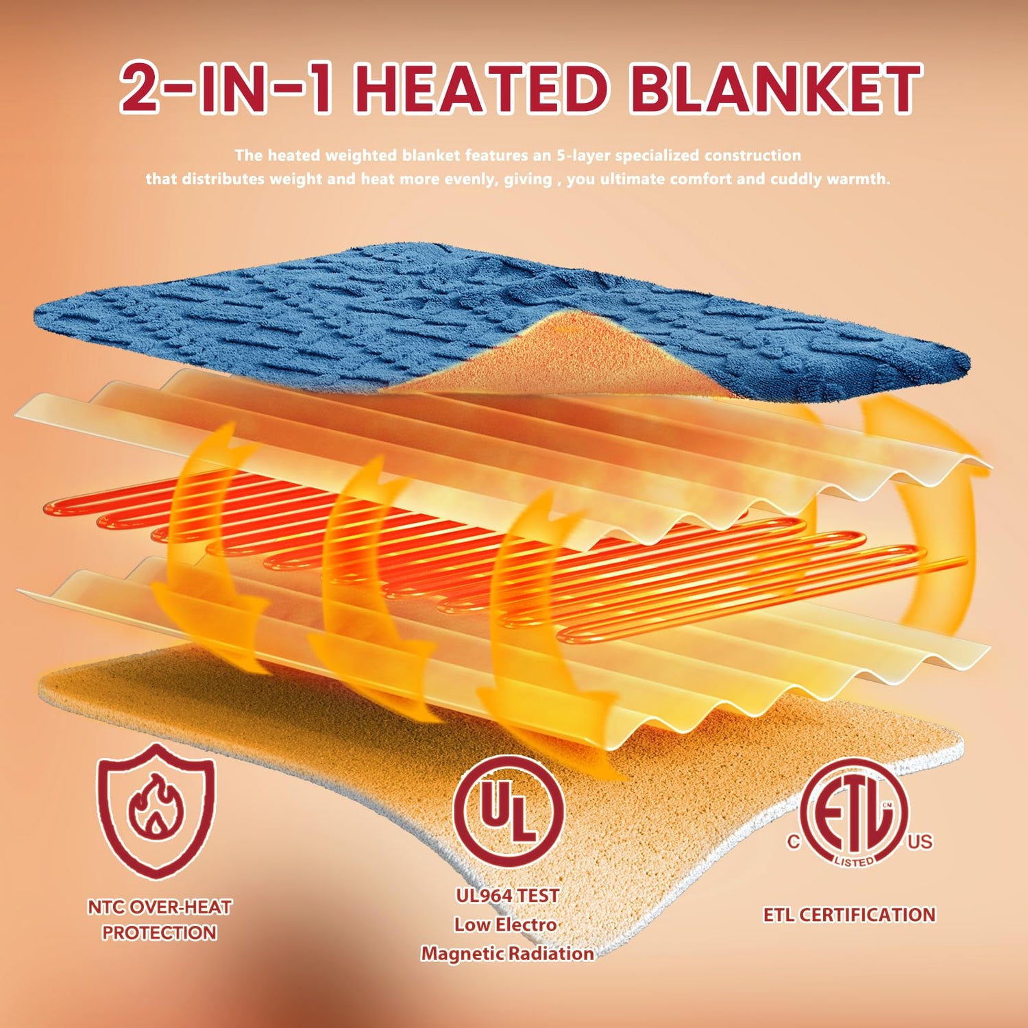 Heated Blanket Full Size - Premium Soft Heating Electric Blanket, Fast Heating with 10 Heating Settings, 5 Time Settings, Machine Washable - Perfect for Winter &amp; Cold Nights (72"x84", Grey)