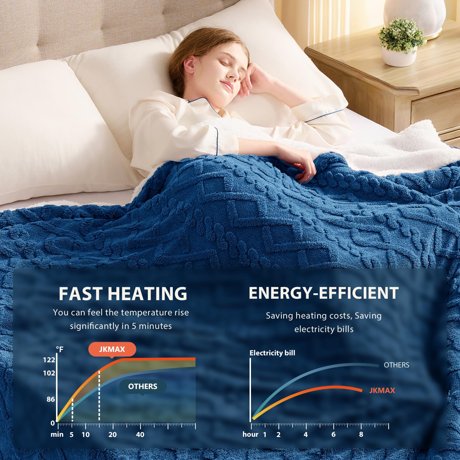 Heated Blanket Full Size - Premium Soft Heating Electric Blanket, Fast Heating with 10 Heating Settings, 5 Time Settings, Machine Washable - Perfect for Winter &amp; Cold Nights (72"x84", Grey)