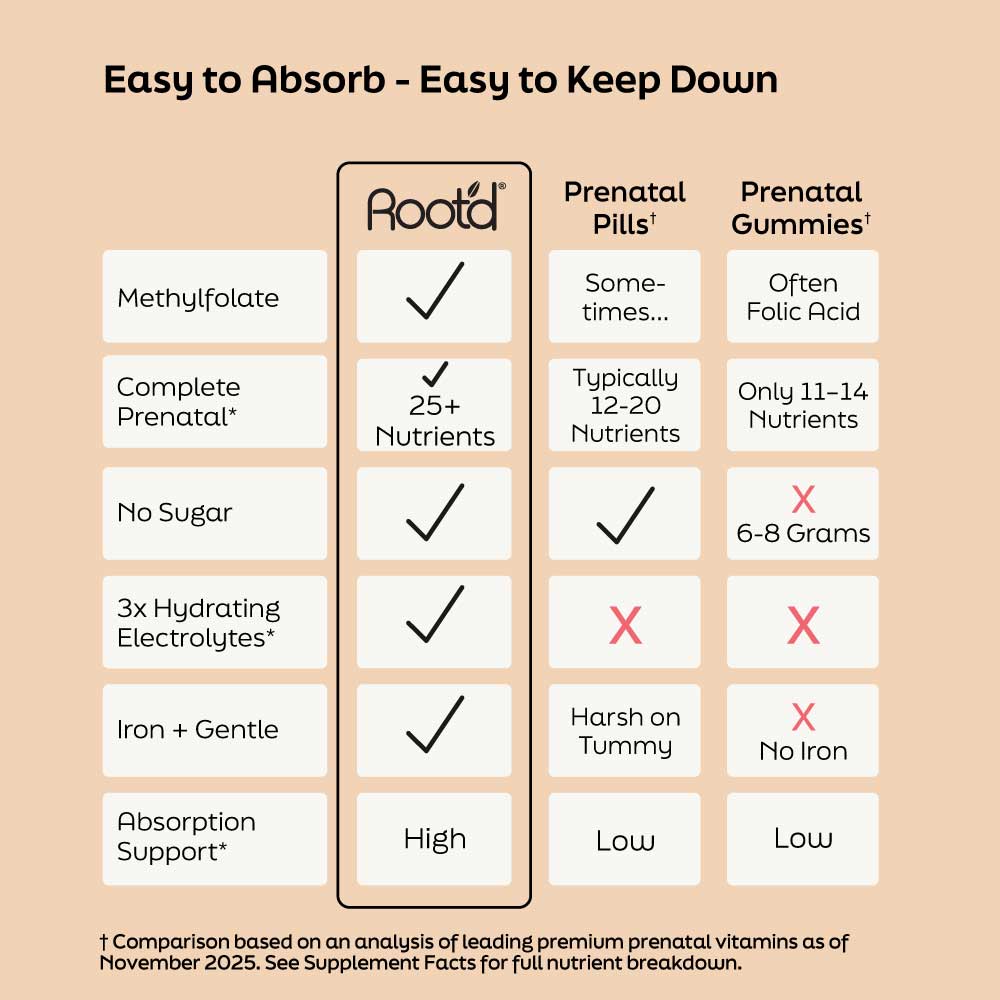 Essential Prenatal Nutrition + Electrolytes features a comparison chart highlighting its benefits, including 25+ nutrients, n