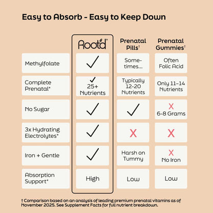 Essential Prenatal Nutrition + Electrolytes features a comparison chart highlighting its benefits, including 25+ nutrients, n