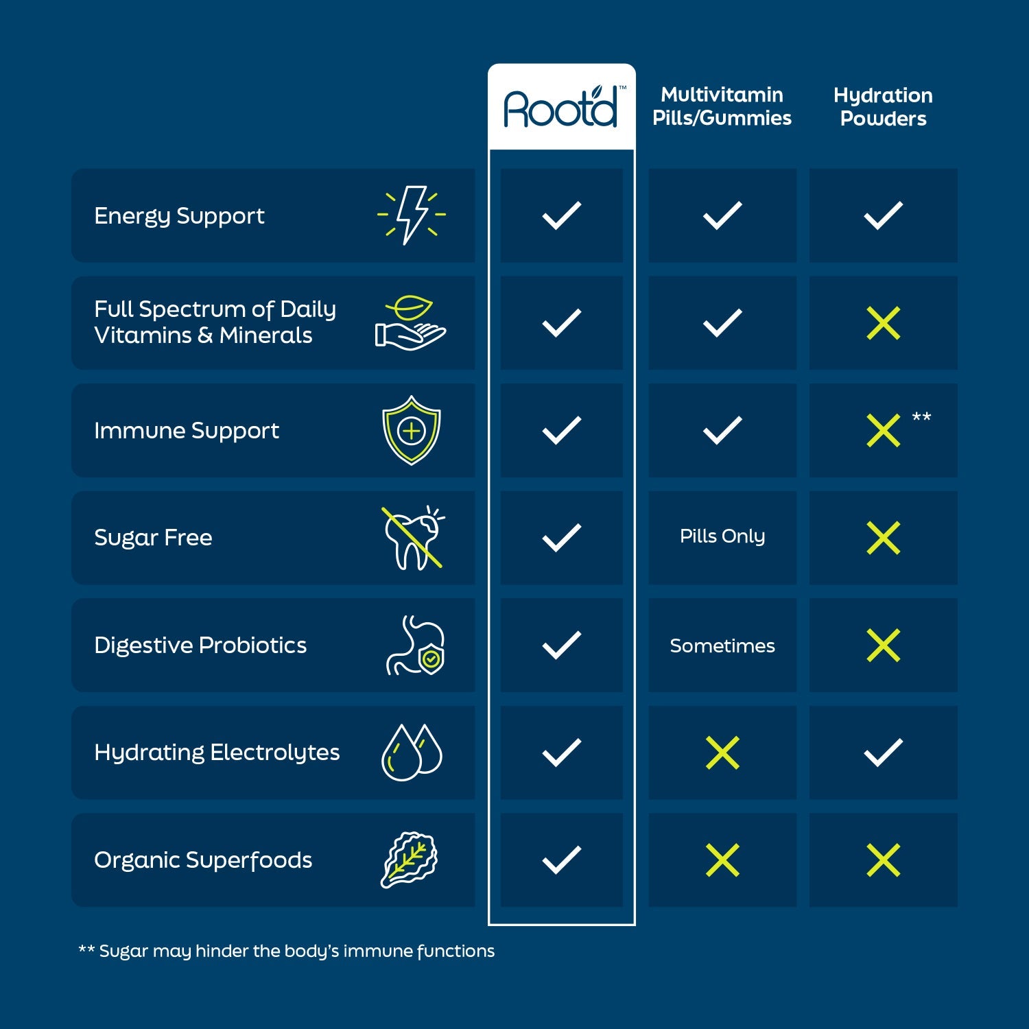 Image of the Growing Together Bundle - The Hydrating Multivitamin for Future Mom &amp; Dad, featuring a comparison chart of benef