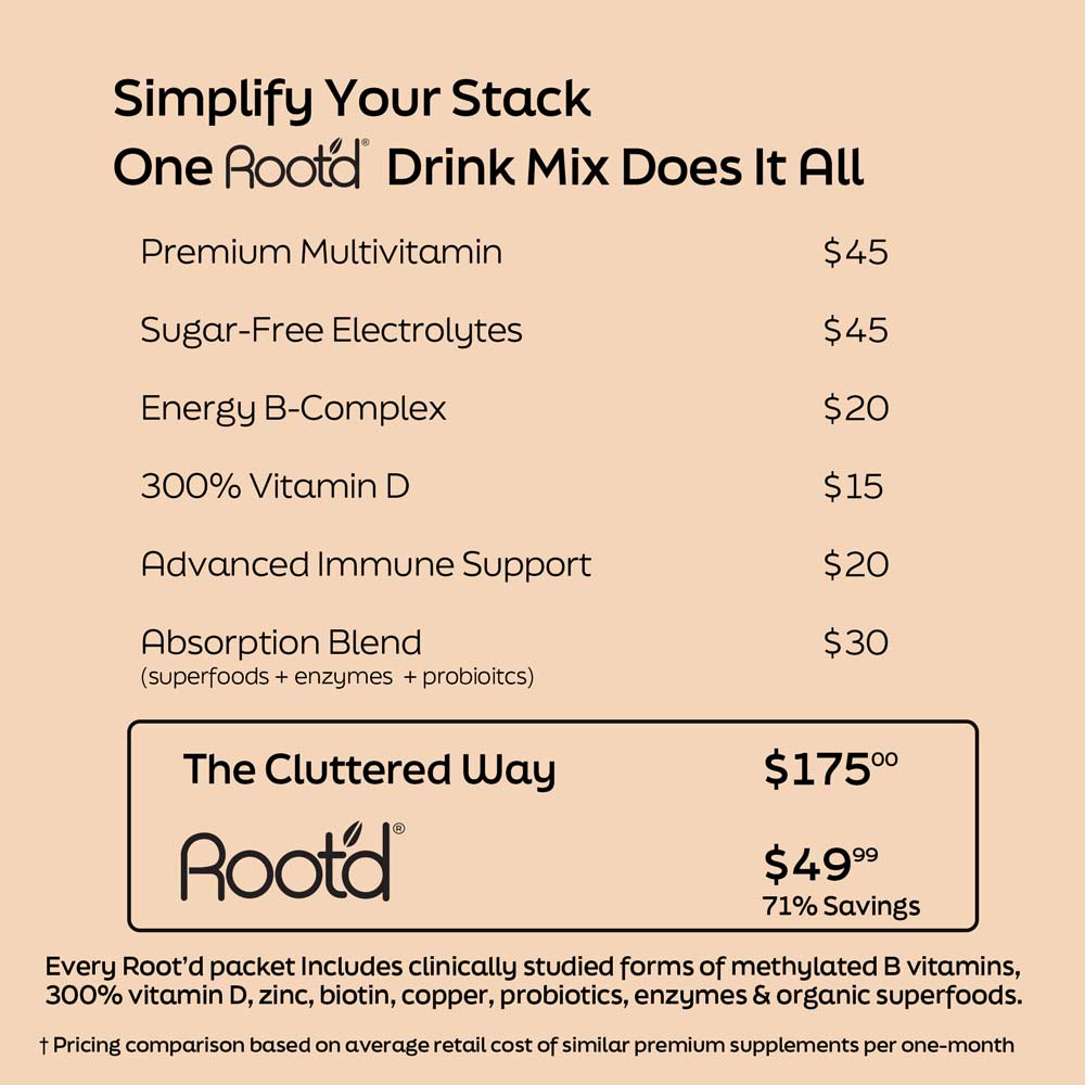 Image of Advanced Daily Nutrition - Formulated for Men, featuring a breakdown of ingredients and pricing for a drink mix.