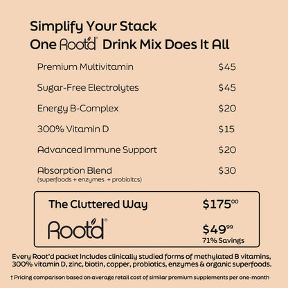 Image of Advanced Daily Nutrition - Formulated for Men, featuring a breakdown of ingredients and pricing for a drink mix.