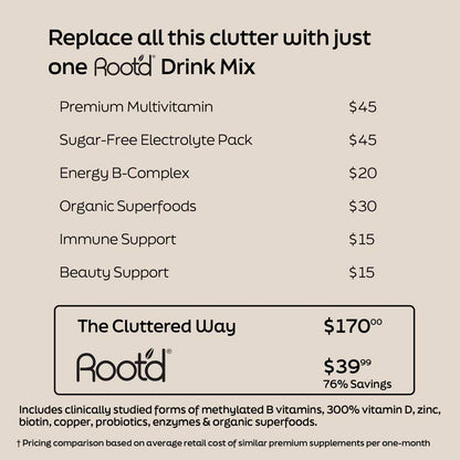 Image of Advanced Daily Nutrition - Formulated for Her, showcasing a comparison of costs for multiple supplements versus one 